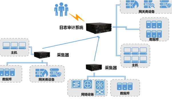 國產(chǎn)多網(wǎng)口工控機(jī)：網(wǎng)絡(luò)審計(jì)與合規(guī)性的智能護(hù)盾