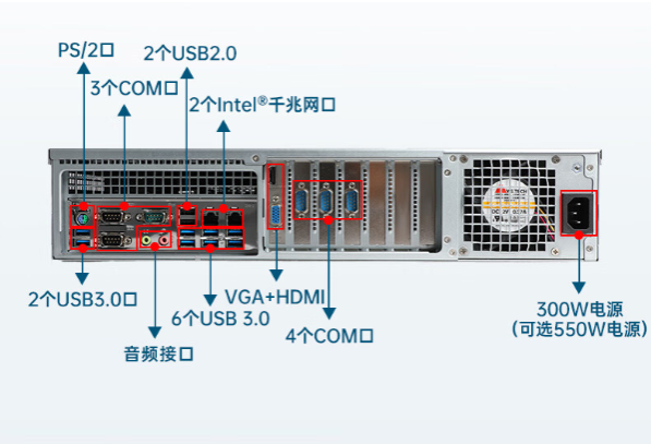 1U福建工控機(jī)端口.png