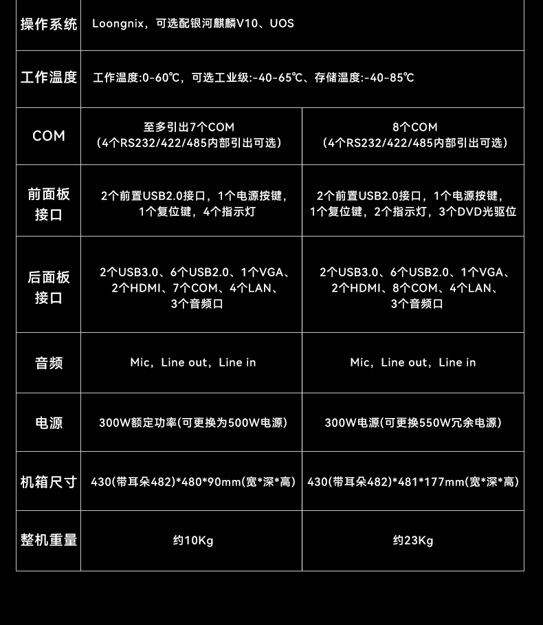 龍芯3A6000福建工控機(jī),國產(chǎn)操作系統(tǒng)工業(yè)主機(jī)電腦,DT-610L-N3A6KMB.jpg
