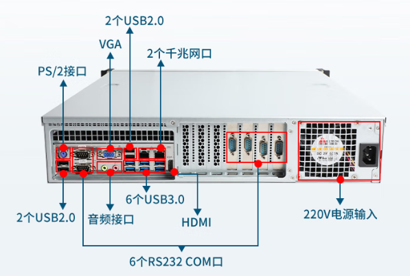 東田2u國產(chǎn)化福建工控機端口.png