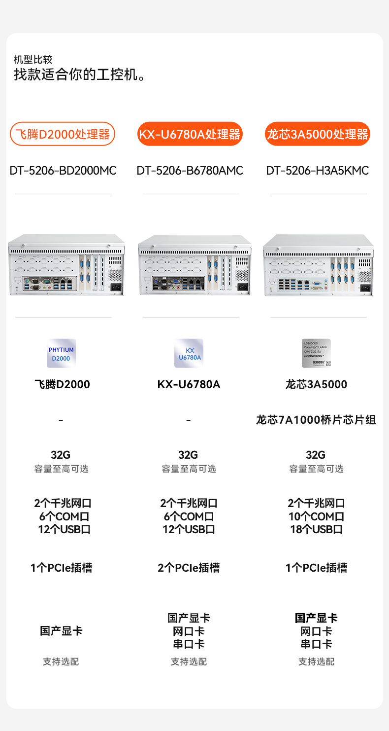 東田國產(chǎn)飛騰D2000 CPU,壁掛式會山鎮(zhèn)工控機,DT-5206-BD2000MC.jpg