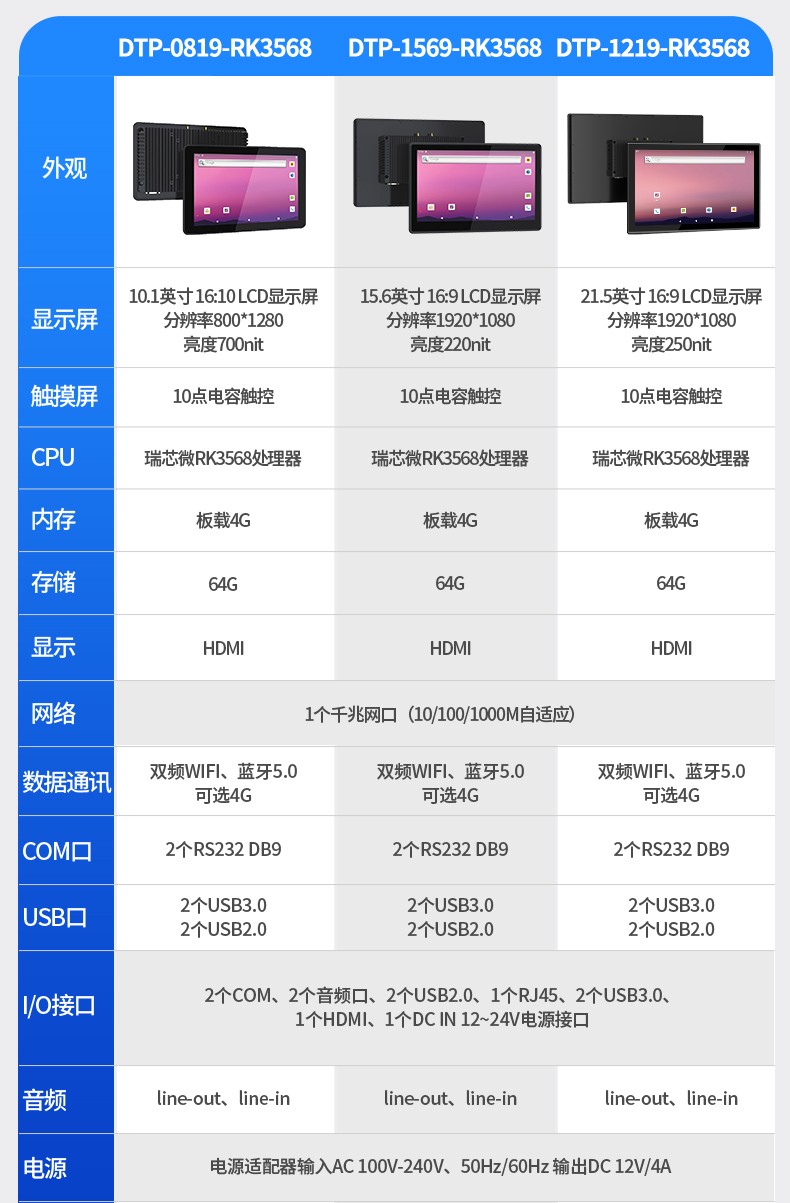 15.6寸工業(yè)無風扇平板電腦,國產(chǎn)瑞芯微嵌入式一體機,DTP-1569-RK3568.jpg