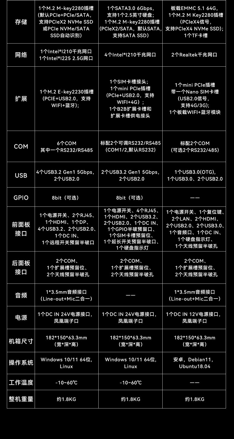 嵌入式無風(fēng)扇山西工控機(jī),國產(chǎn)ARM RK3568微型山西工控機(jī),DTB-3095-RK3588.jpg