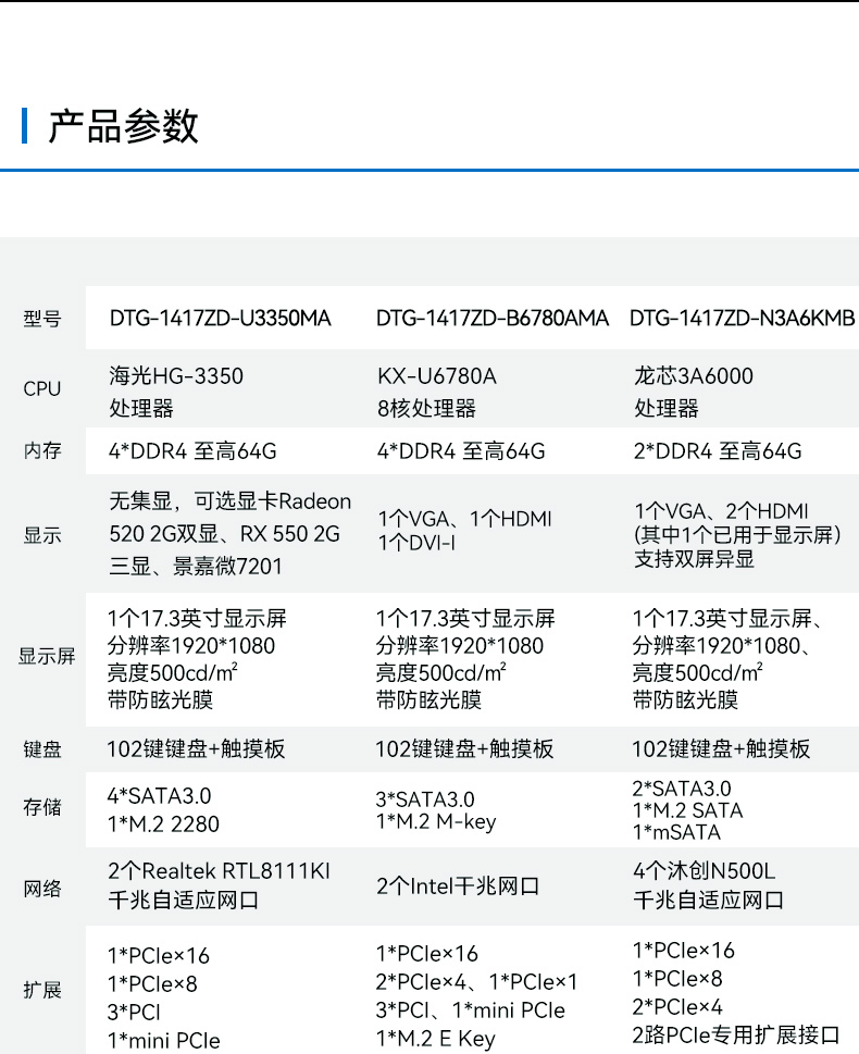 7槽可擴(kuò)展加固便攜機(jī),國產(chǎn)兆芯8核處理器,DTG-1417ZD-B6780AMA.jpg
