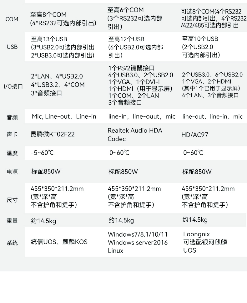 7槽可擴(kuò)展加固便攜機(jī),國產(chǎn)兆芯8核處理器,DTG-1417ZD-B6780AMA.jpg