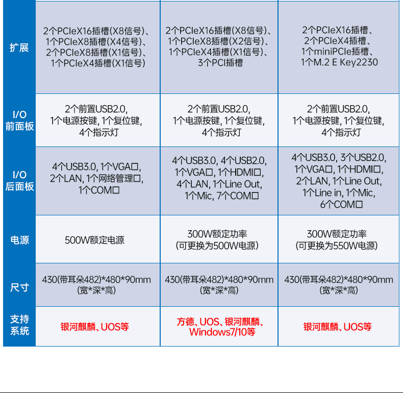 國產(chǎn)化海光工控服務(wù)器,國內(nèi)廣東工控機(jī)品牌排行榜.jpg